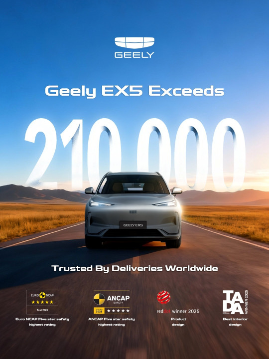 Geely EX5  को विश्वव्यापी बिक्री २ लाख १० हजार नाघ्यो, सुरक्षा र डिजाइनमा अन्तर्राष्ट्रिय पुरस्कार बटुल्दै